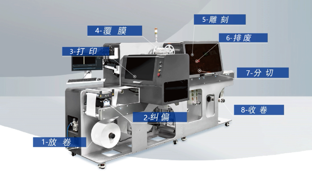 好評連連!普貼科技在2025上海國際廣印展大放異彩(圖5) 好評連連!普貼科技在2025上海國際廣印展大放異彩(圖5)